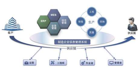 MES系統上線前的關鍵測試工作