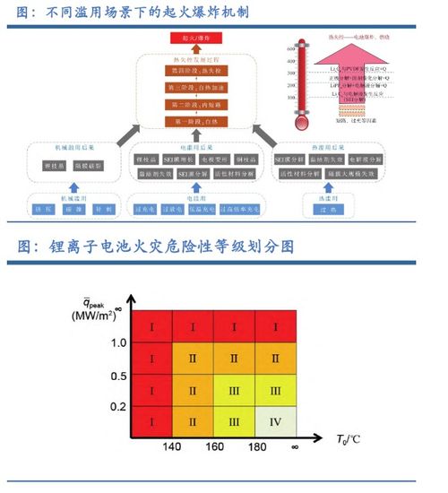 儲能系統集成行業四大門檻著力點分析 信息系統集成服務的核心挑戰