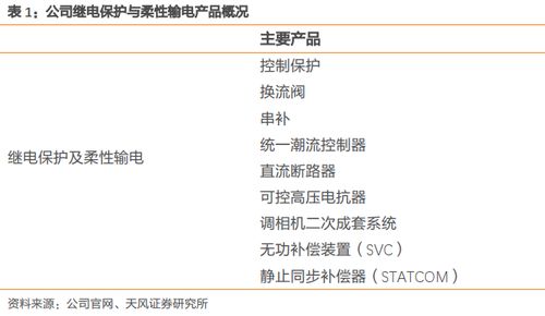國電南瑞 穩(wěn)坐國內(nèi)電力設(shè)備龍頭，鑄就信息系統(tǒng)集成服務(wù)新標桿