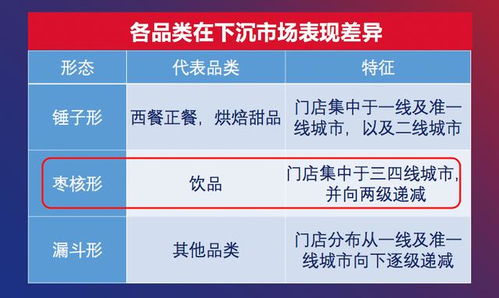 2020中國(guó)餐飲營(yíng)銷力白皮書發(fā)布 食品銷售新趨勢(shì)與策略解析